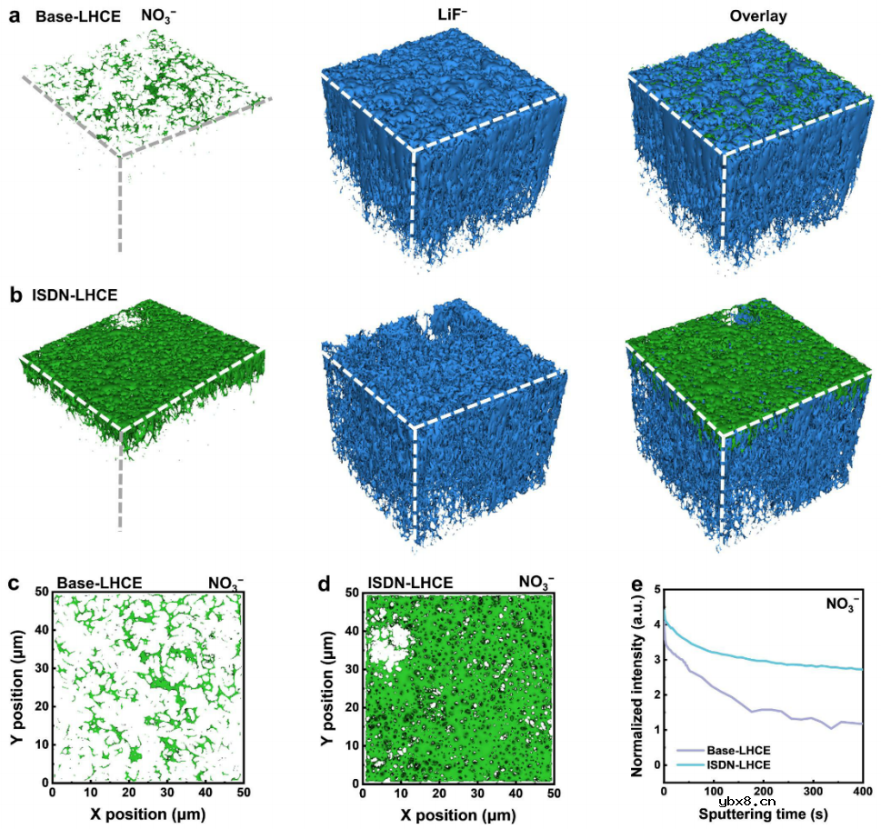 双层SEI设计大力提升实际高能量密度锂金属电池循环性能！