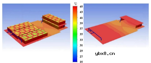 CTP电池的热失控以及热失控蔓延过程研究 CTP电池的热失控以及热失控蔓延过程研究