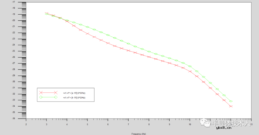 功率二极管噪声特性 功率二极管噪声特性