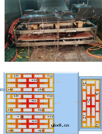 CTP电池的热失控以及热失控蔓延过程研究 CTP电池的热失控以及热失控蔓延过程研究