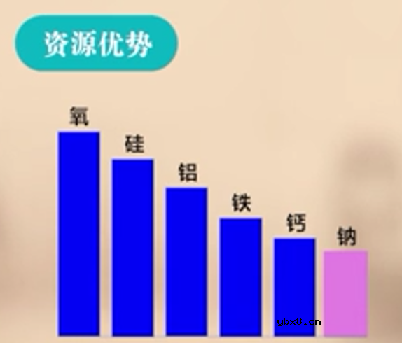钠离子电池简介 钠离子电池简介