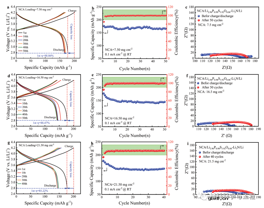 一种新型独特设计的微晶玻璃电解液