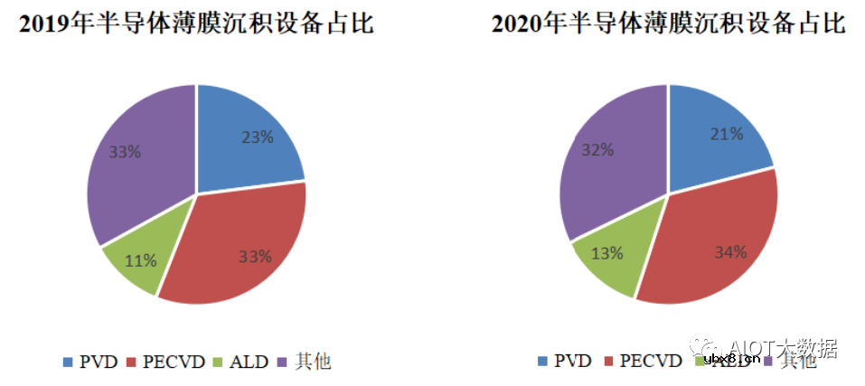技术前沿：原子层沉积ALD介绍
