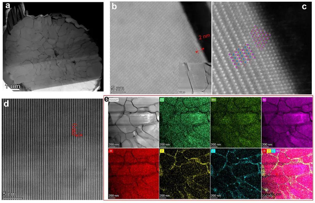 梯度包覆策略助力高性能全固态锂电池