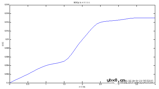 基于Simulink的纯电动汽车再生制动模型搭建