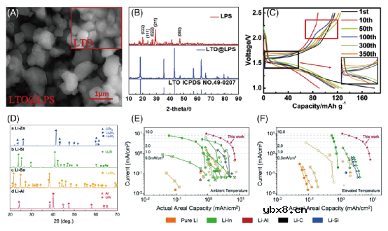 硫化物固态电池负极该怎么选择和设计？