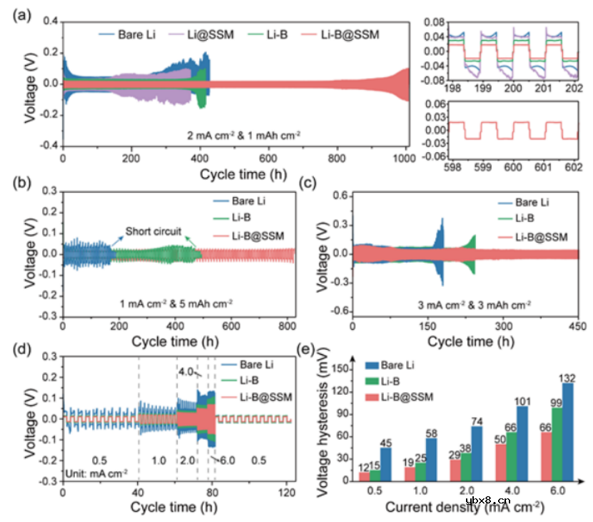 亲锂-疏锂双骨架助力锂金属电池 亲锂-疏锂双骨架助力锂金属电池