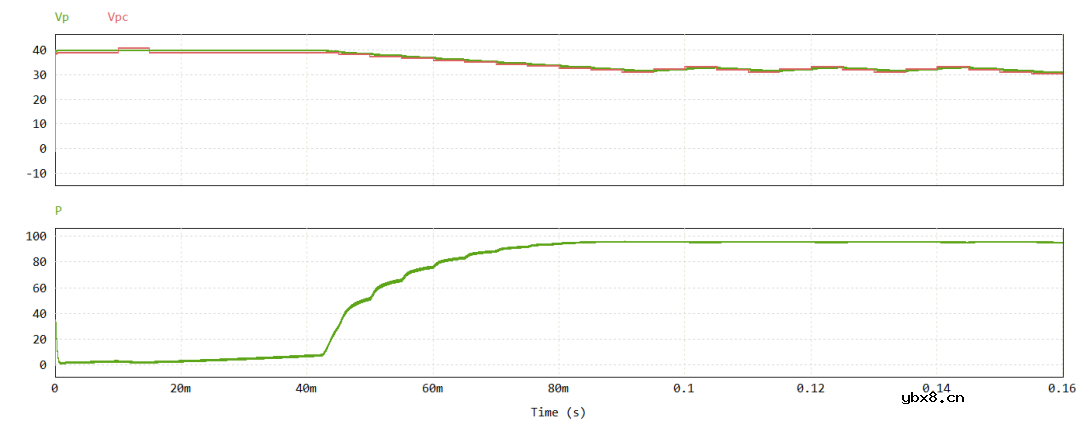 PV充电器的工作模式有哪几种 如何实现？
