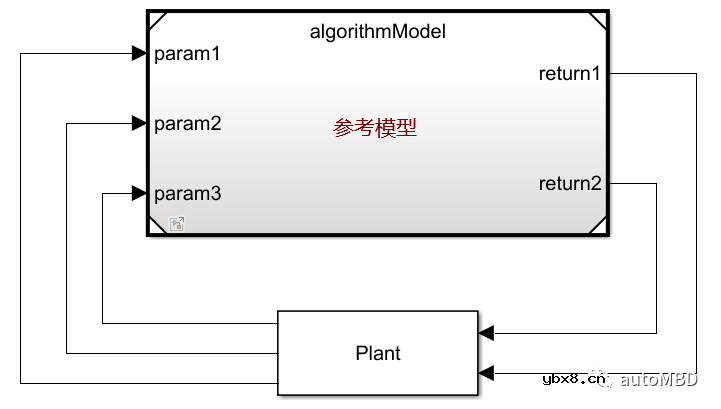 MBD的界限和范围