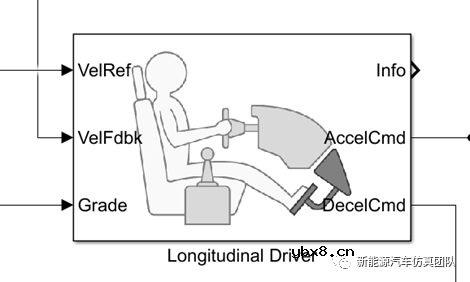 基于Simulink的纯电动汽车再生制动模型搭建