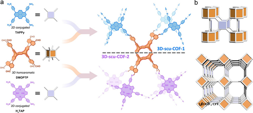 共轭3D COF在COF中的重要性