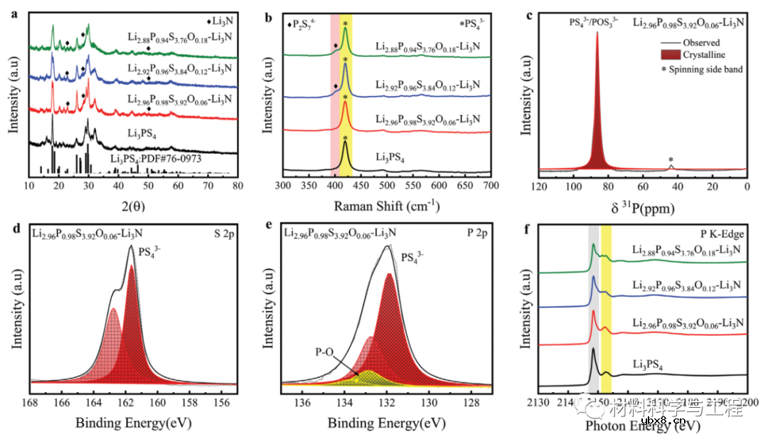 一种新型独特设计的微晶玻璃电解液