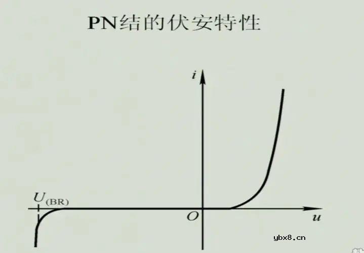 太阳能电池的主要技术参数