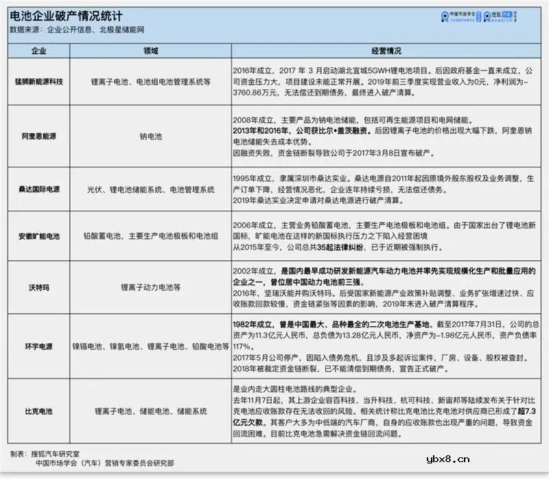动力电池产能过剩孰真孰假？