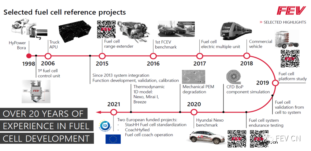 FEV DrEIS燃料电池都有哪些优势呢