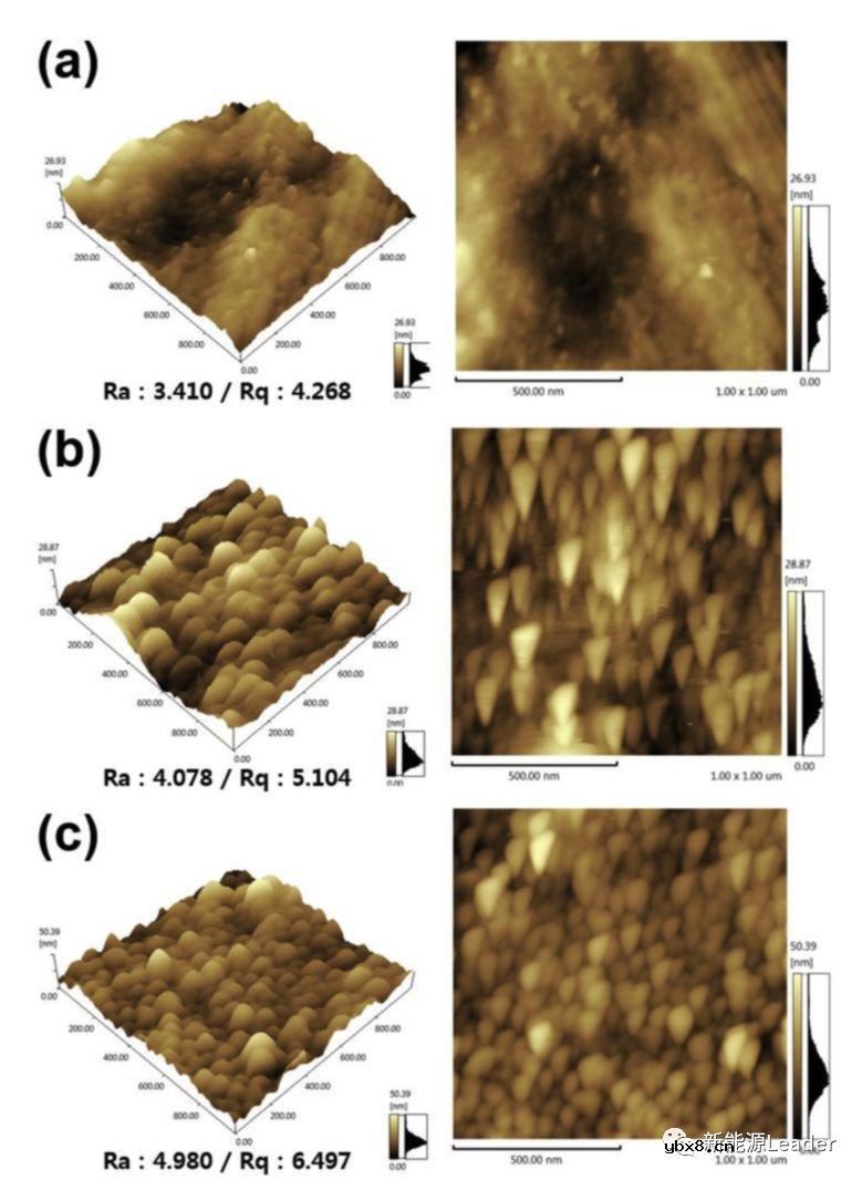 新型Al箔大幅提升锂离子电池倍率性能
