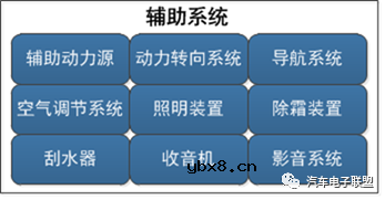 纯电动车辆的结构及其原理 纯电动车辆的结构及其原理