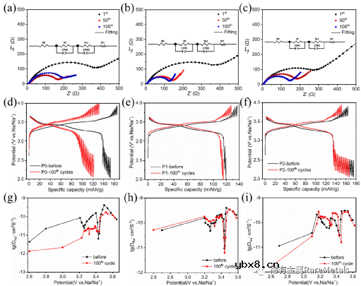 利用Cs+大离子提升NaMnHCF结构稳定性