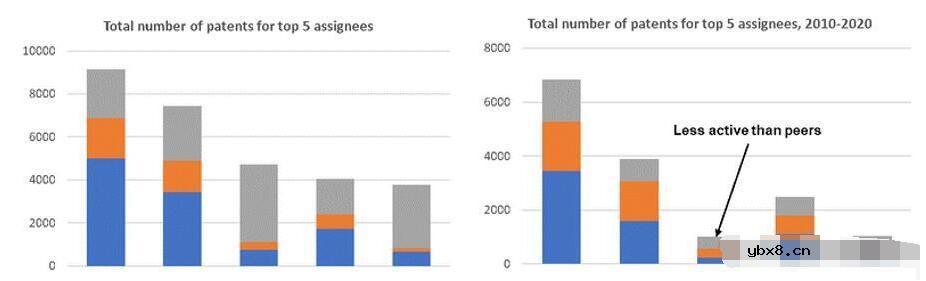 锂离子电池性能改进的见解和讨论