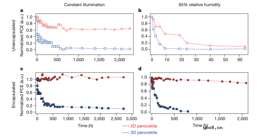 钙钛矿太阳能电池稳定性及发展前景