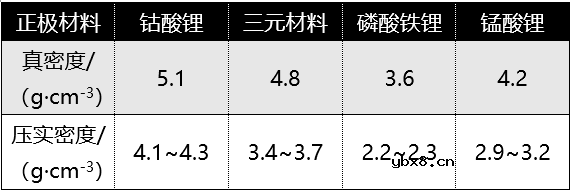 电极压实密度对电极电极结构和电化学性能的影响研究