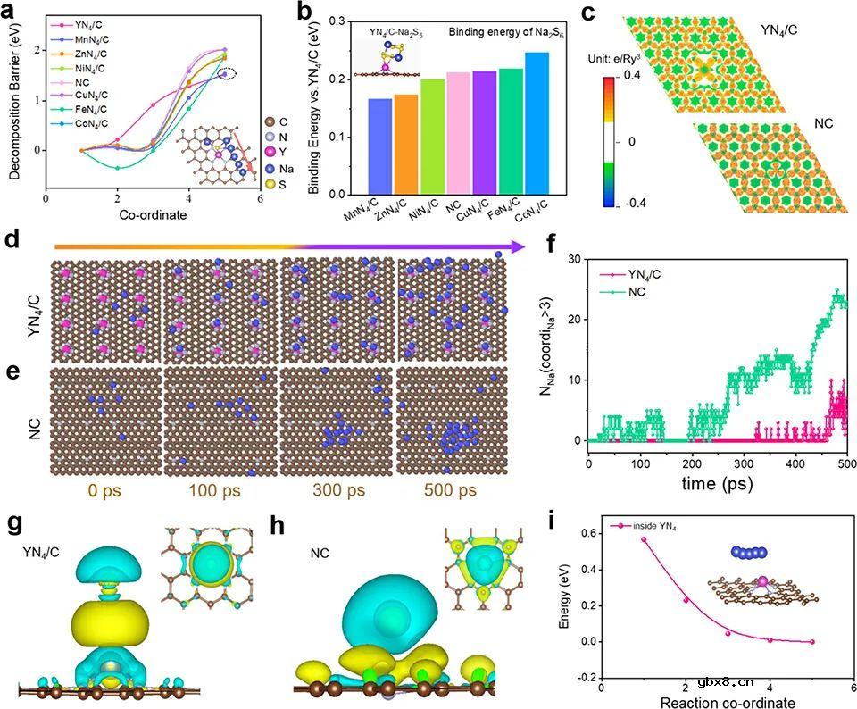 Janus电极实现高性能Na-S电池