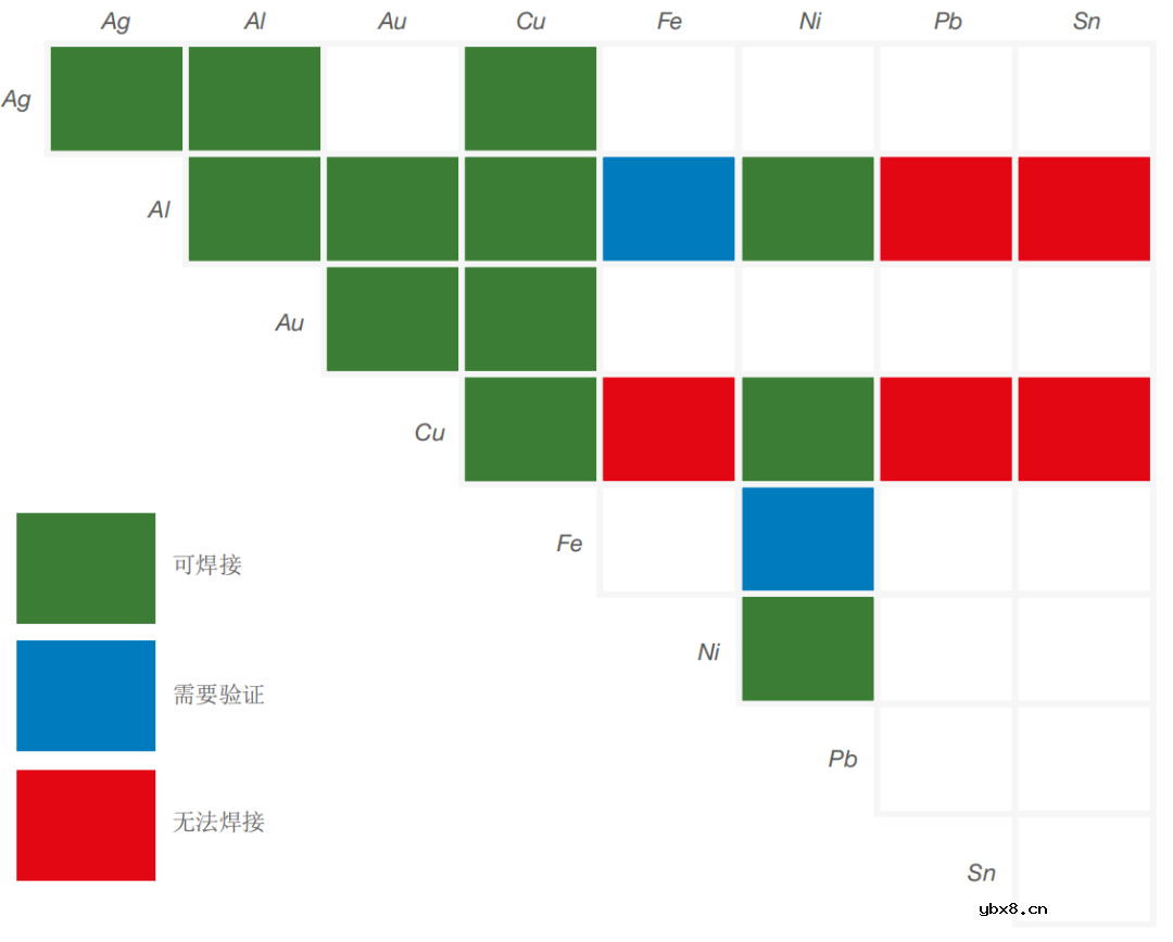 超声波金属焊接原理 铜箔焊接方法 铜箔铝箔焊接