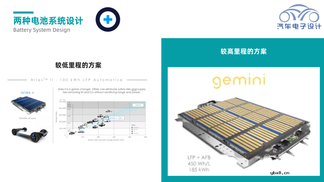 Our Next Energy三明治电池的设计思路