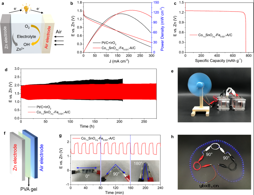 晶体/非晶异质结裁剪金属-氧键结构促进催化性能