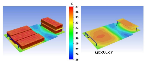 CTP电池的热失控以及热失控蔓延过程研究 CTP电池的热失控以及热失控蔓延过程研究