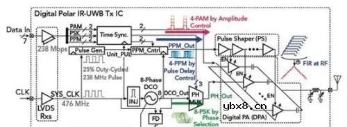 UWB与WiFi的应用激增齐头并进 UWB与WiFi的应用激增齐头并进