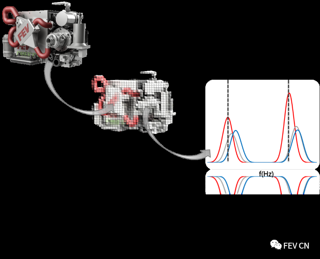 FEV DrEIS燃料电池都有哪些优势呢