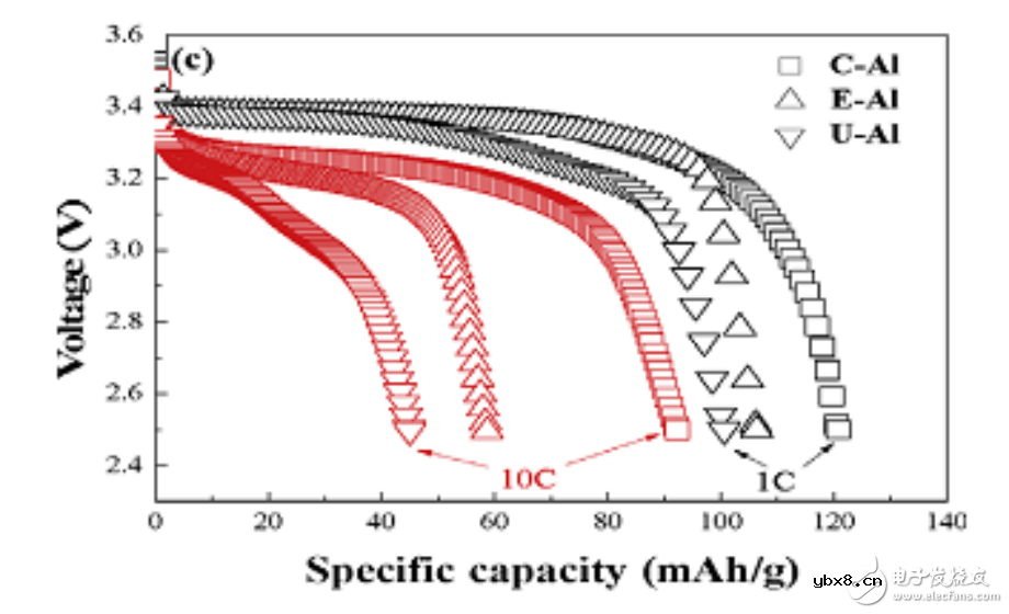 铝箔在动力锂电池中应用 铝箔在动力锂电池中应用