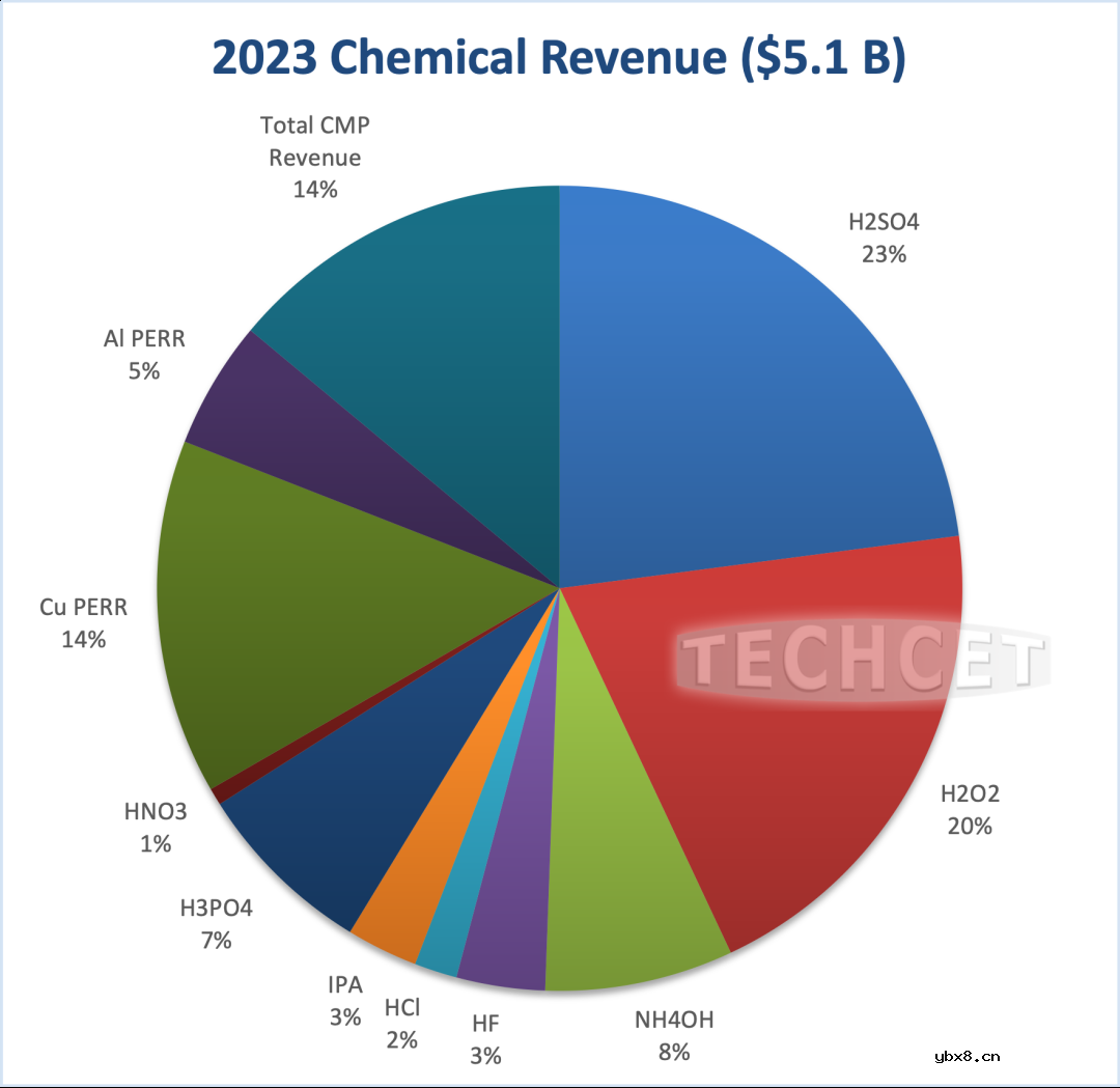 半导体制造会被日本断血吗？