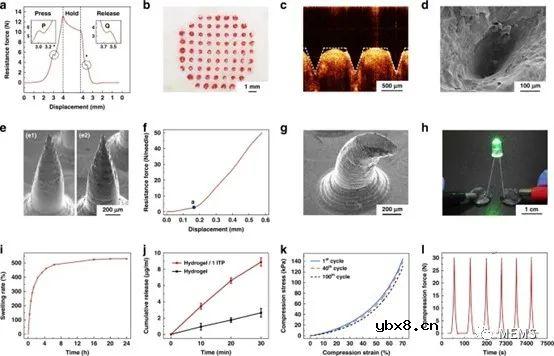 一种可穿戴式离子电渗驱动的微针贴片设计