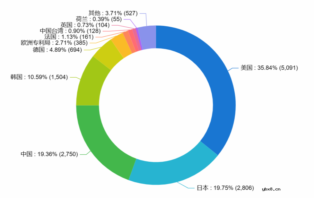 半导体制造会被日本断血吗？