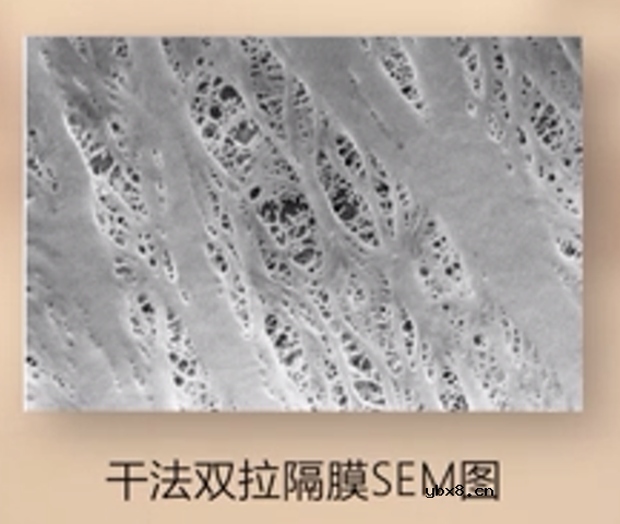 隔膜制备核心工艺分类 隔膜制备核心工艺分类