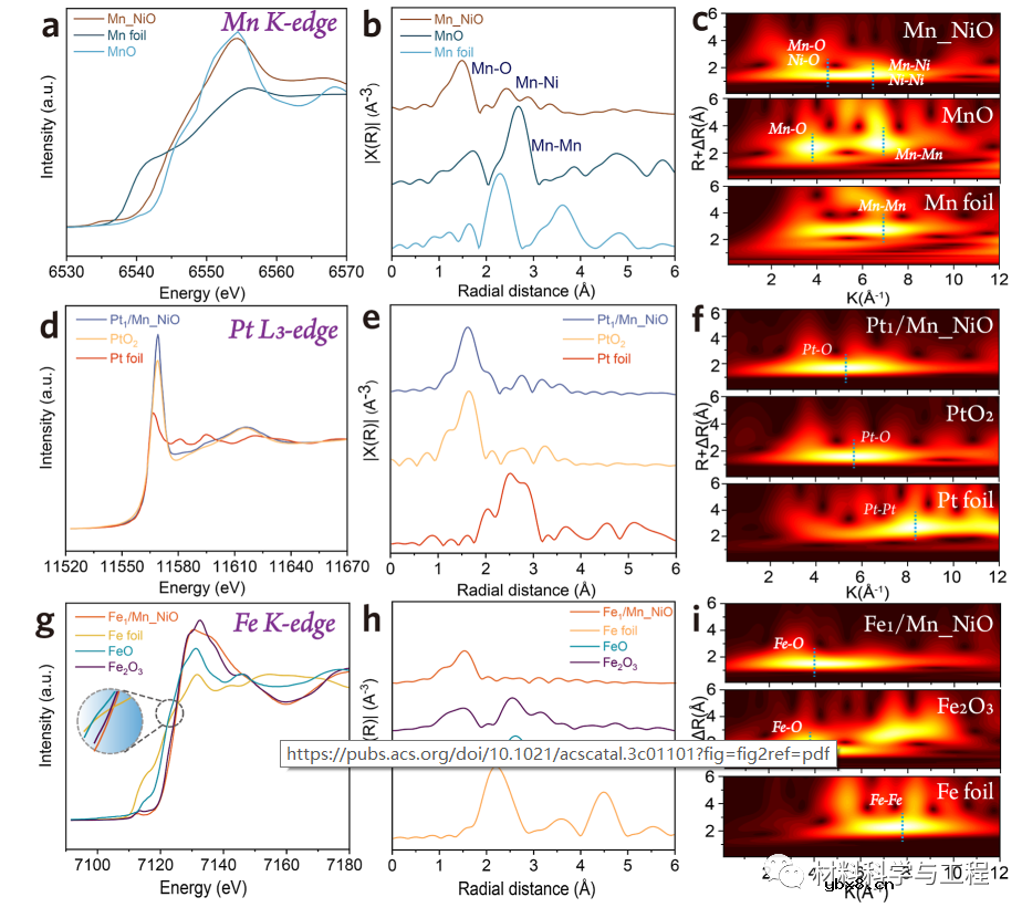 加点Mn，助力高效电催化碱性海水分裂！
