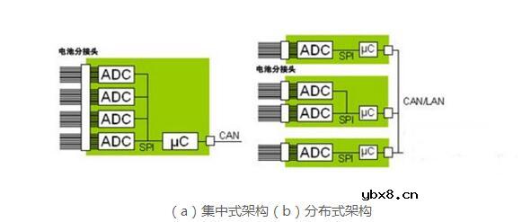 电池管理系统bms的工作原理_电池管理系统组成部分