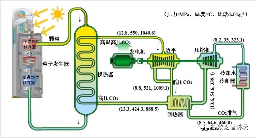 一文解读太阳能光热发电