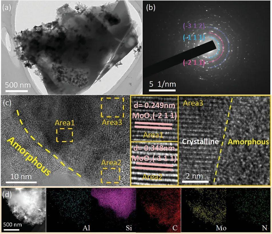 非晶/晶相异质结构MoO2@煤矸石电催化剂助力锂氧气电池
