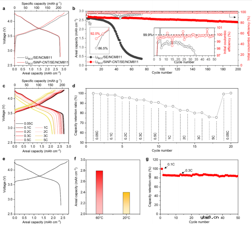 超薄硅化锂中间层助力高性能固态锂金属电池 超薄硅化锂中间层助力高性能固态锂金属电池