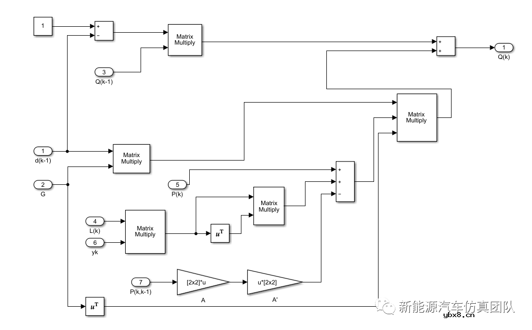 基于自适应卡尔曼滤波算法的电池SOC估算研究