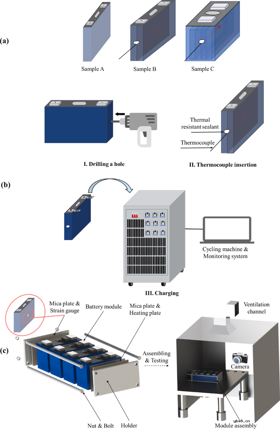 欧阳明高院士:应变信号提前8分钟预言电池热失控 欧阳明高院士:应变信号提前8分钟预言电池热失控
