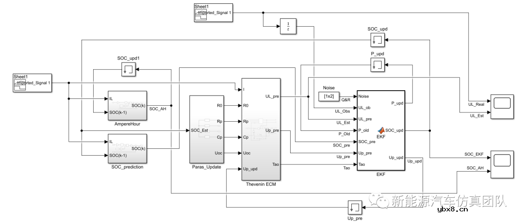 基于EKF算法的电池SOC估算研究