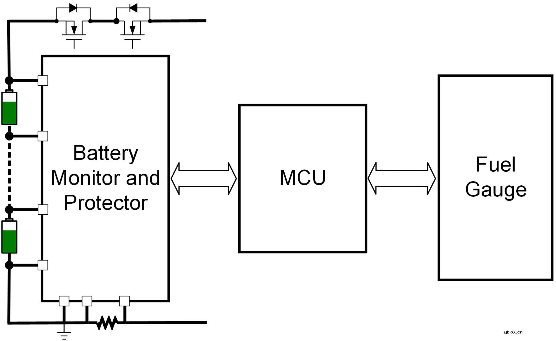 优化电池充电状态(SOC)精度和电池管理系统(BMS)设计 优化电池充电状态(SOC)精度和电池管理系统(BMS)设计