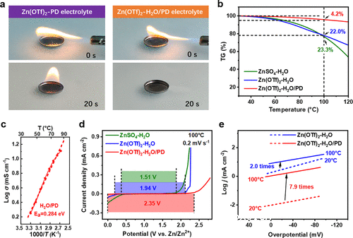 在超高温下的水系锌金属电池