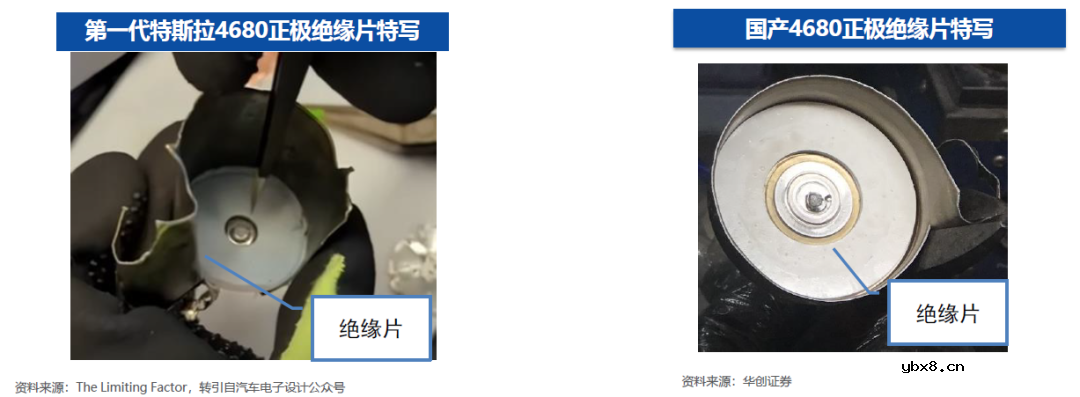 4680电池拆解报告分享