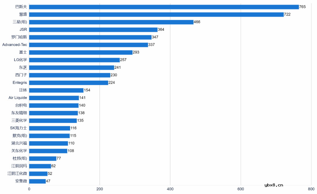 半导体制造会被日本断血吗？