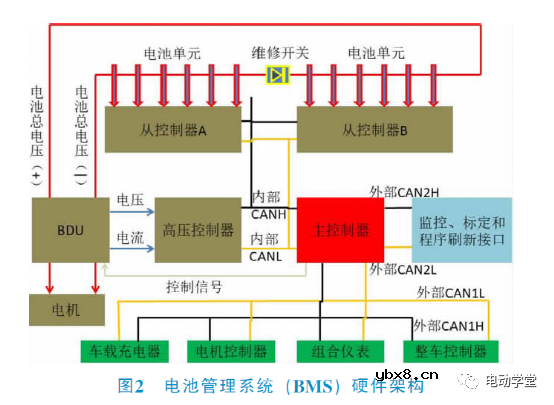 电动汽车BMS系统中传感器技术应用简析 电动汽车BMS系统中传感器技术应用简析